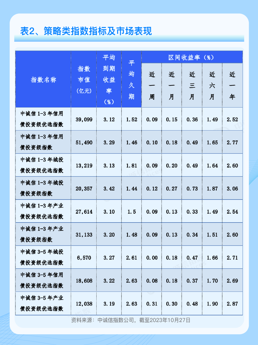 中债-投资级公司科技创新债券精选指数发布