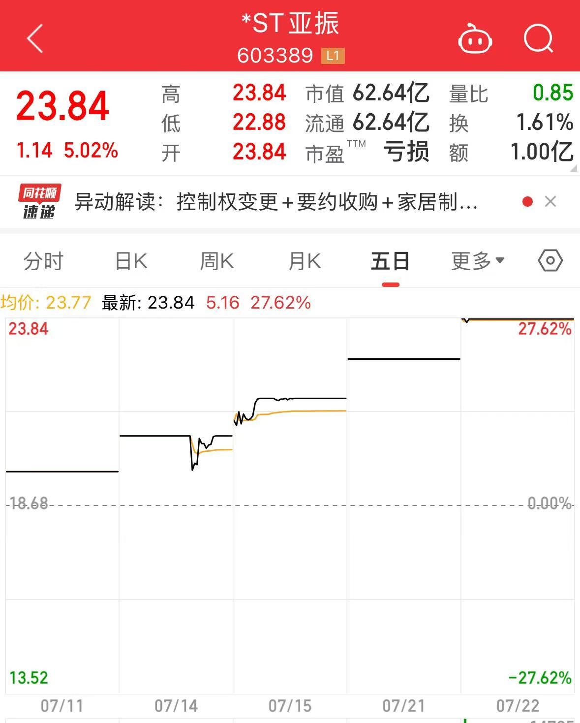 突发！10倍大牛股，停牌核查！