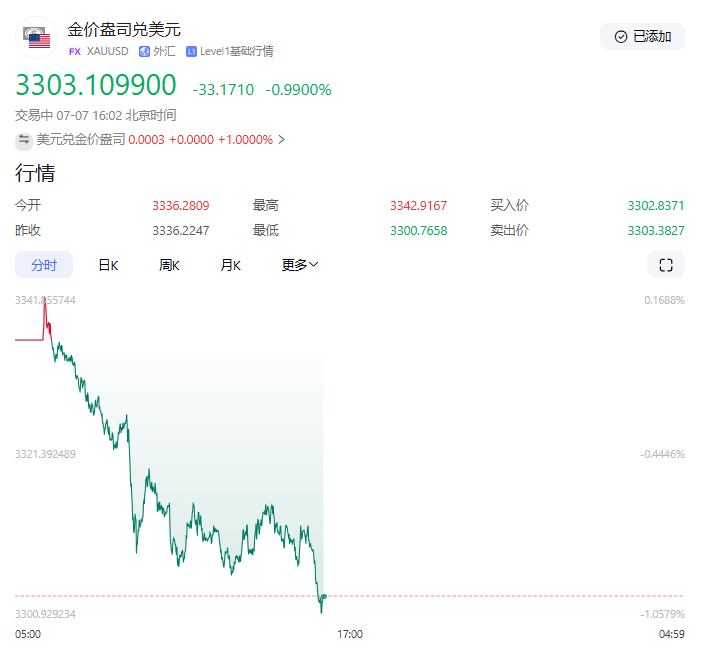 特朗普宣布将关税协议最后期限延期至8月1日