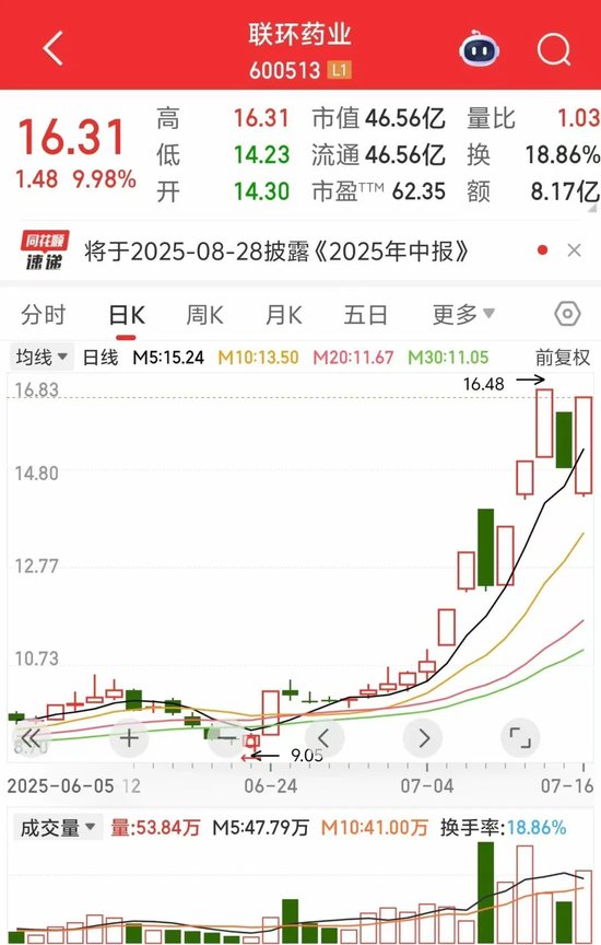 医药股继续走强 多只个股涨停