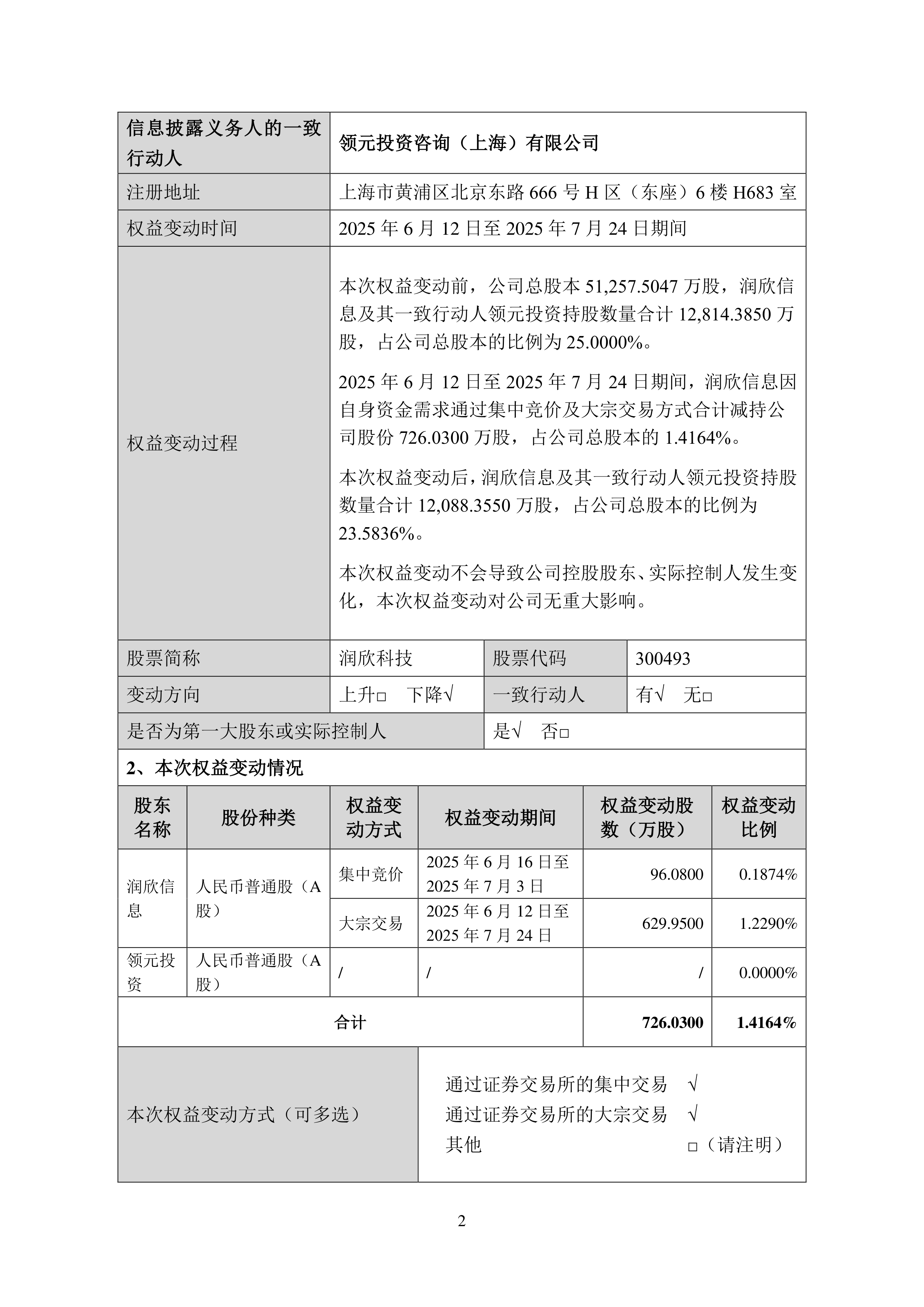 迈普医学控股股东及一致行动人持股比例因股权激励降至32.96%