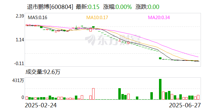 珠江股份龙虎榜:营业部净买入4589.30万元