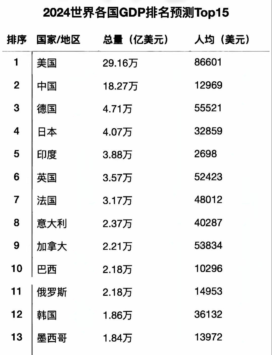 爱尔兰中央统计局公布2024年经济数据
