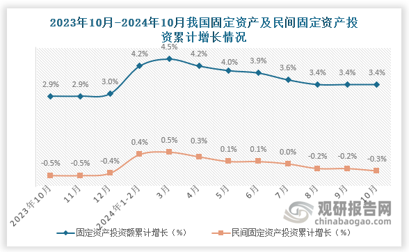 爱尔兰中央统计局公布2024年经济数据