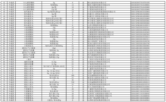 最高价差915倍，医保让中成药降价
