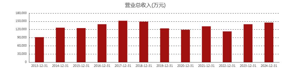 德生科技(002908.SZ):虢晓彬拟减持不超过3%股份