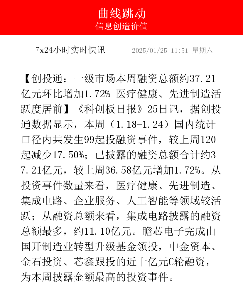 科创板股融资融券余额每日变动（7月30日）