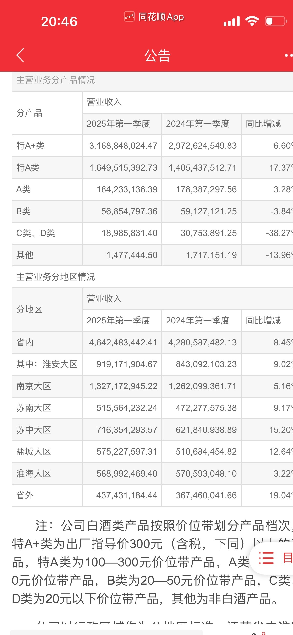 654家公司上半年业绩预亏