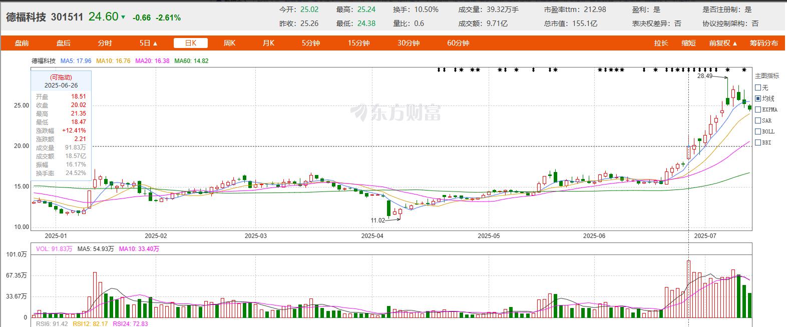 654家公司上半年业绩预亏