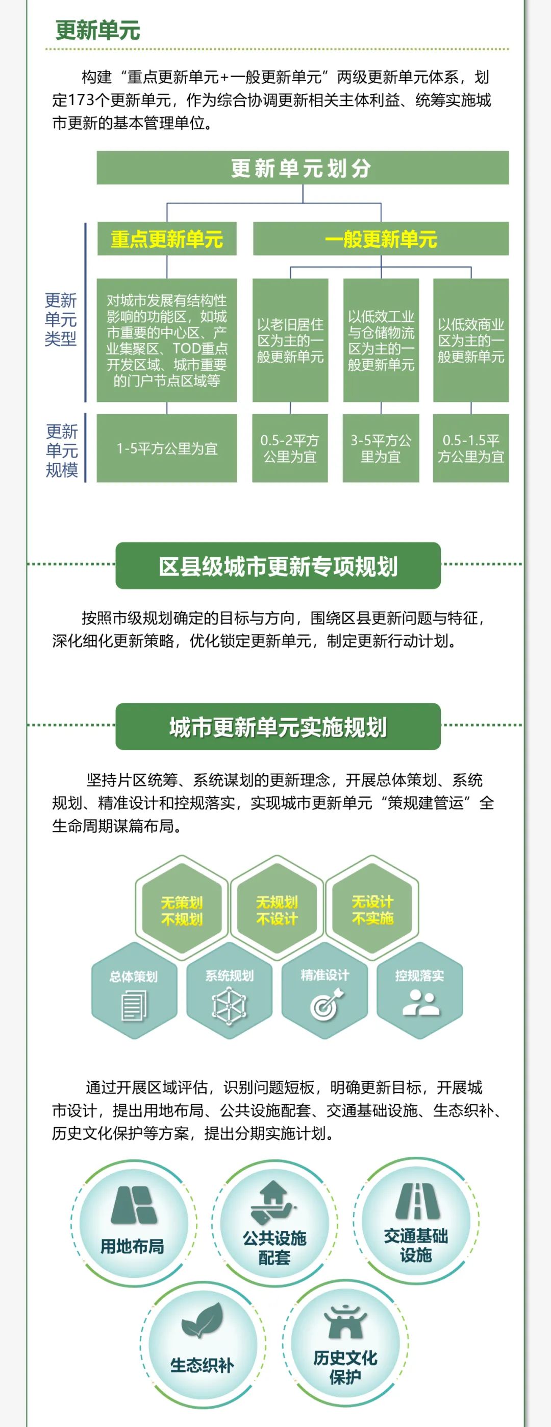 近期地产龙头涨幅明显 部分高能级城市将有望获益于城市更新