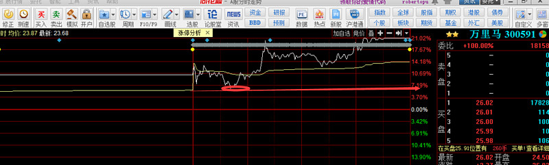 万里马(300591.SZ):预中标南航采购项目