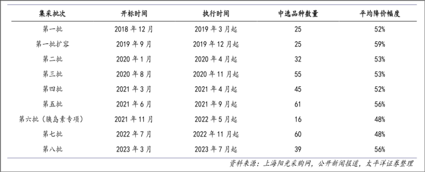 福元医药(601089.SH)：兰索拉唑肠溶胶囊获得药品注册证书