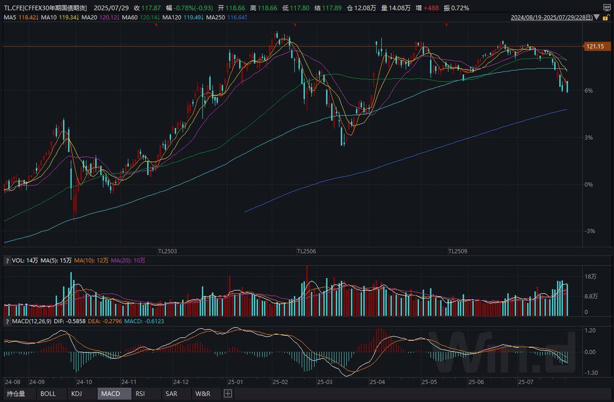 债市稳住股市虹吸“逆风局” 理财赎回未现“负反馈”