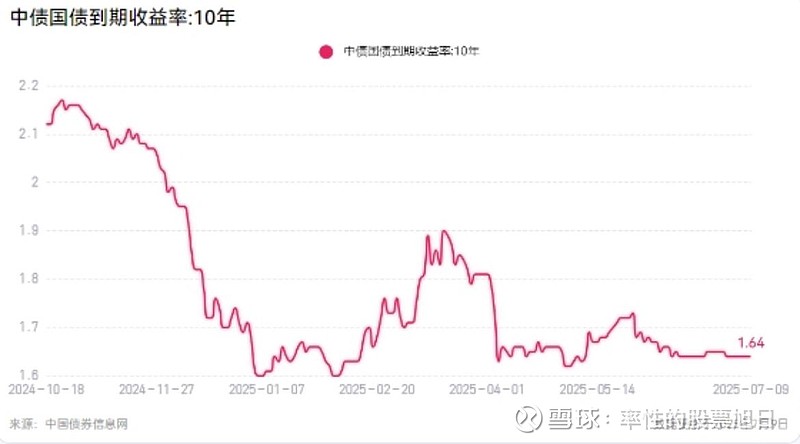 央行：6月份债券市场共发行各类债券87939.5亿元