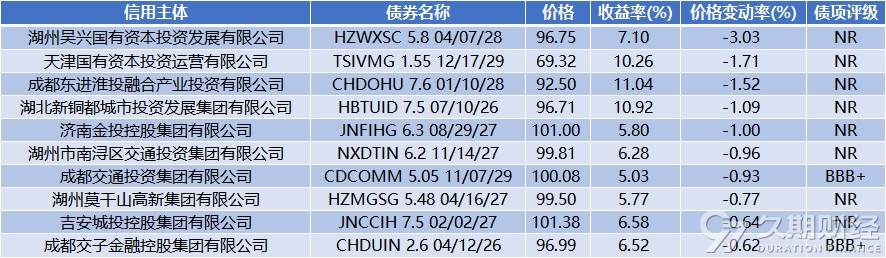 央行：6月份债券市场共发行各类债券87939.5亿元