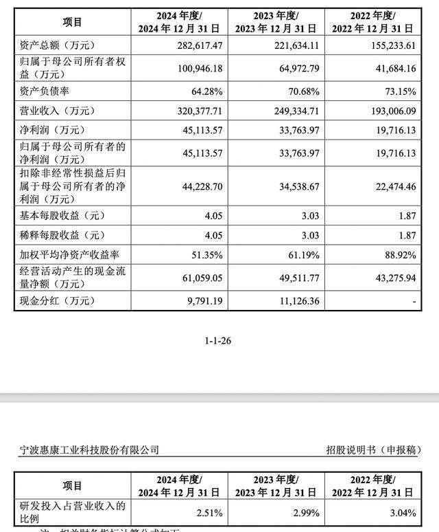 温州银行拟发行首期科技创新债券 募资将用于支持科技创新领域业务
