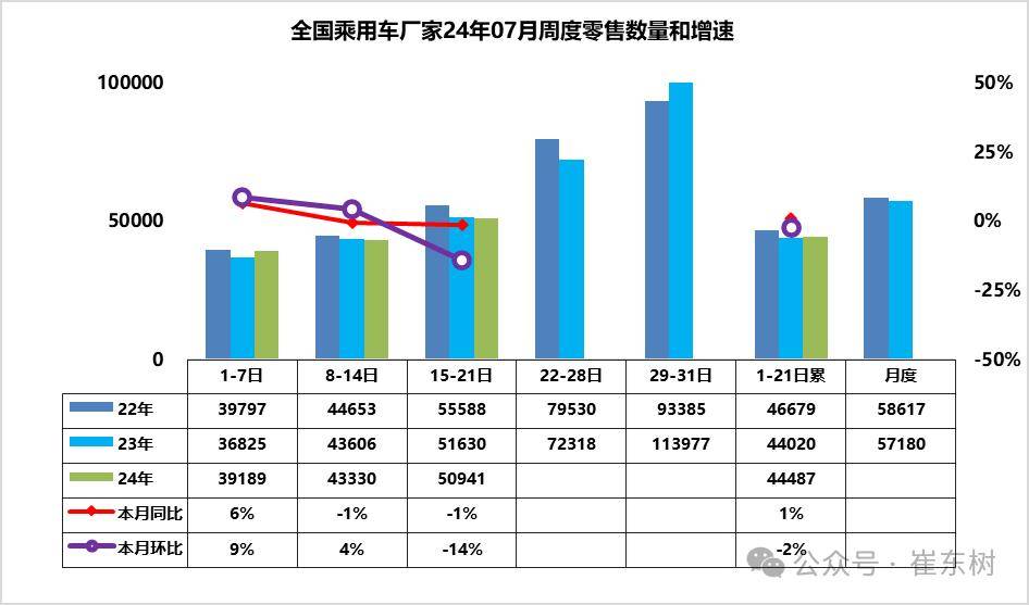 中国石化：预计上半年净利润同比下降39.5%―43.7%