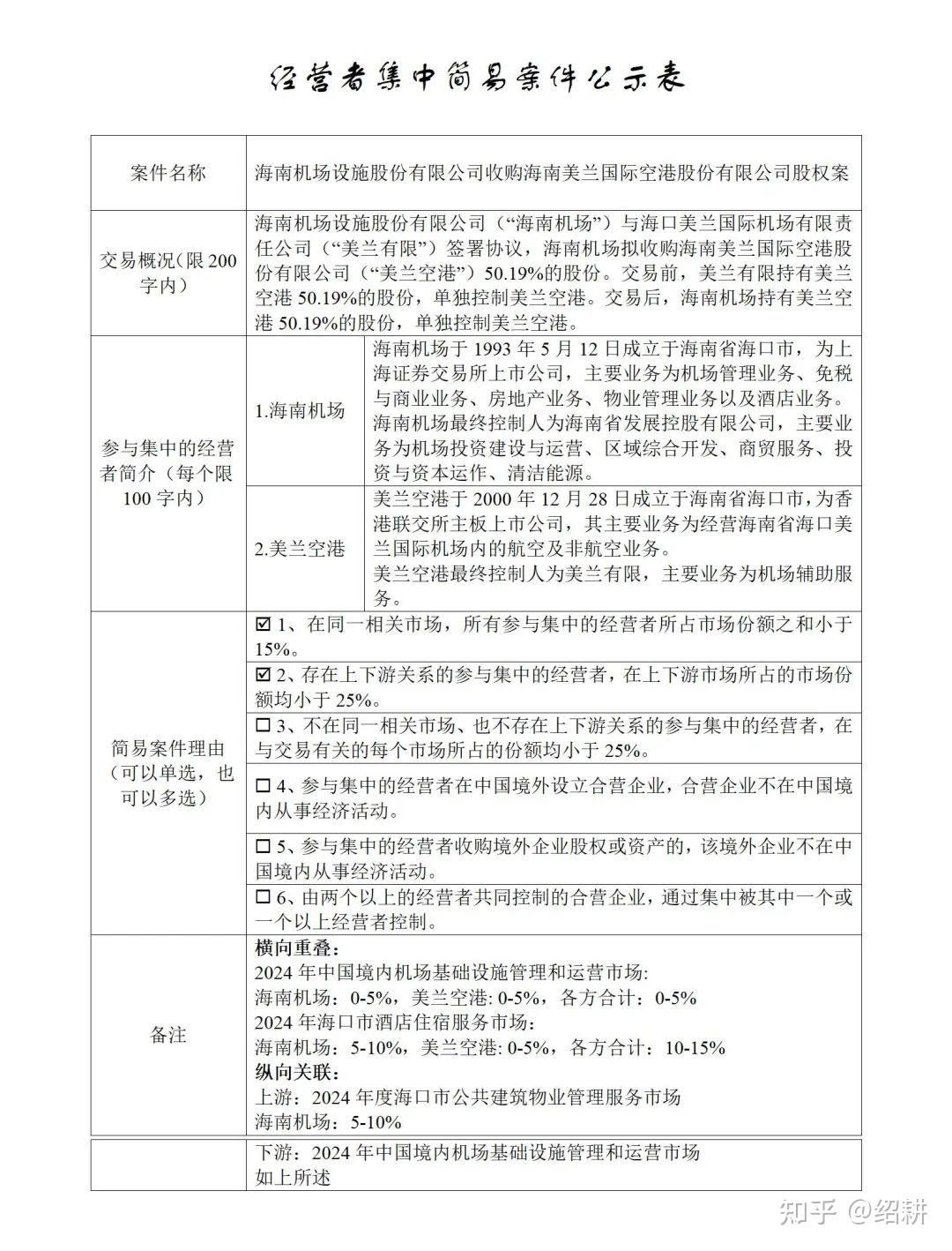 市场监管总局：将试点委托转为正式委托 开展部分经营者集中反垄断审查