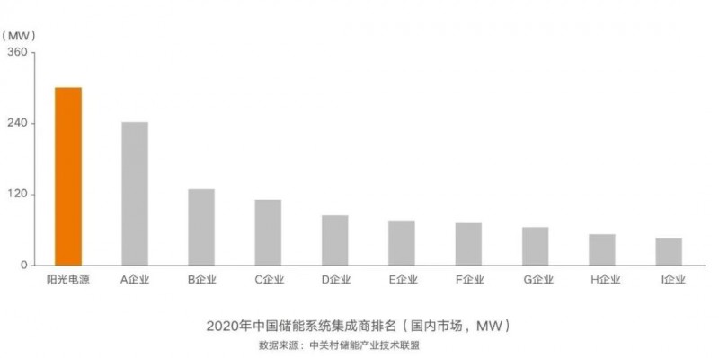 阳光电源获得实用新型专利授权：“储能系统”