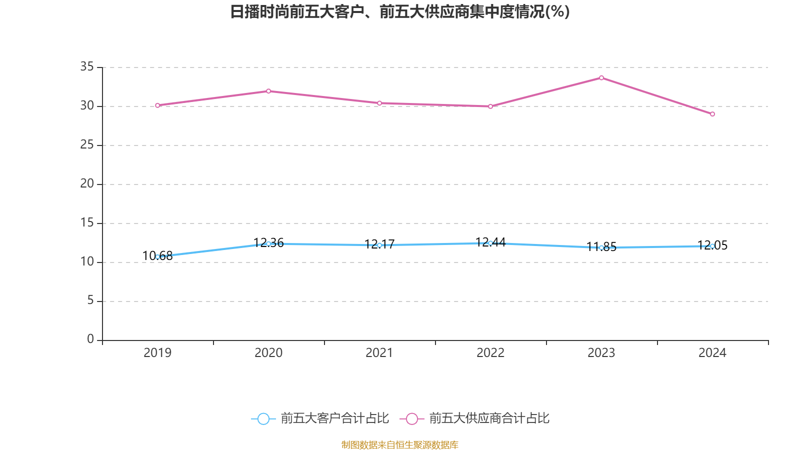 日播时尚在上海成立信息科技公司