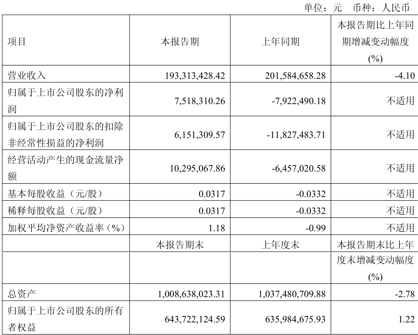 日播时尚在上海成立信息科技公司