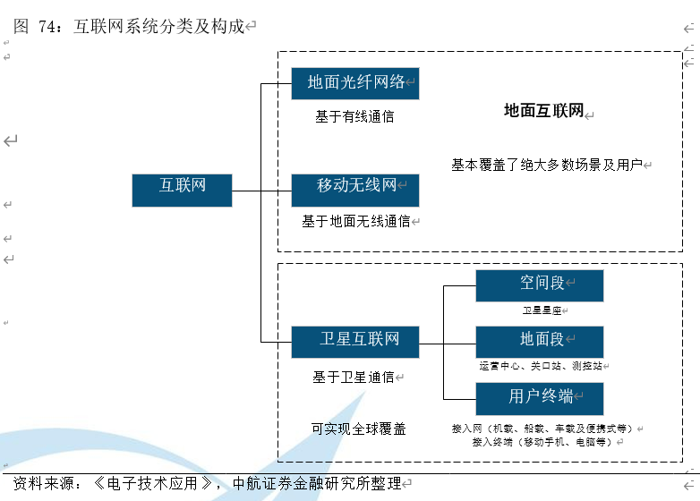 卫星化学：公司有多款产品用于婴幼儿产业链