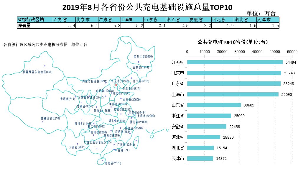 电动汽车充电基础设施总数达1610万个