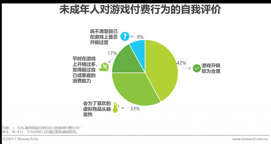 中国游戏用户规模近6.79亿