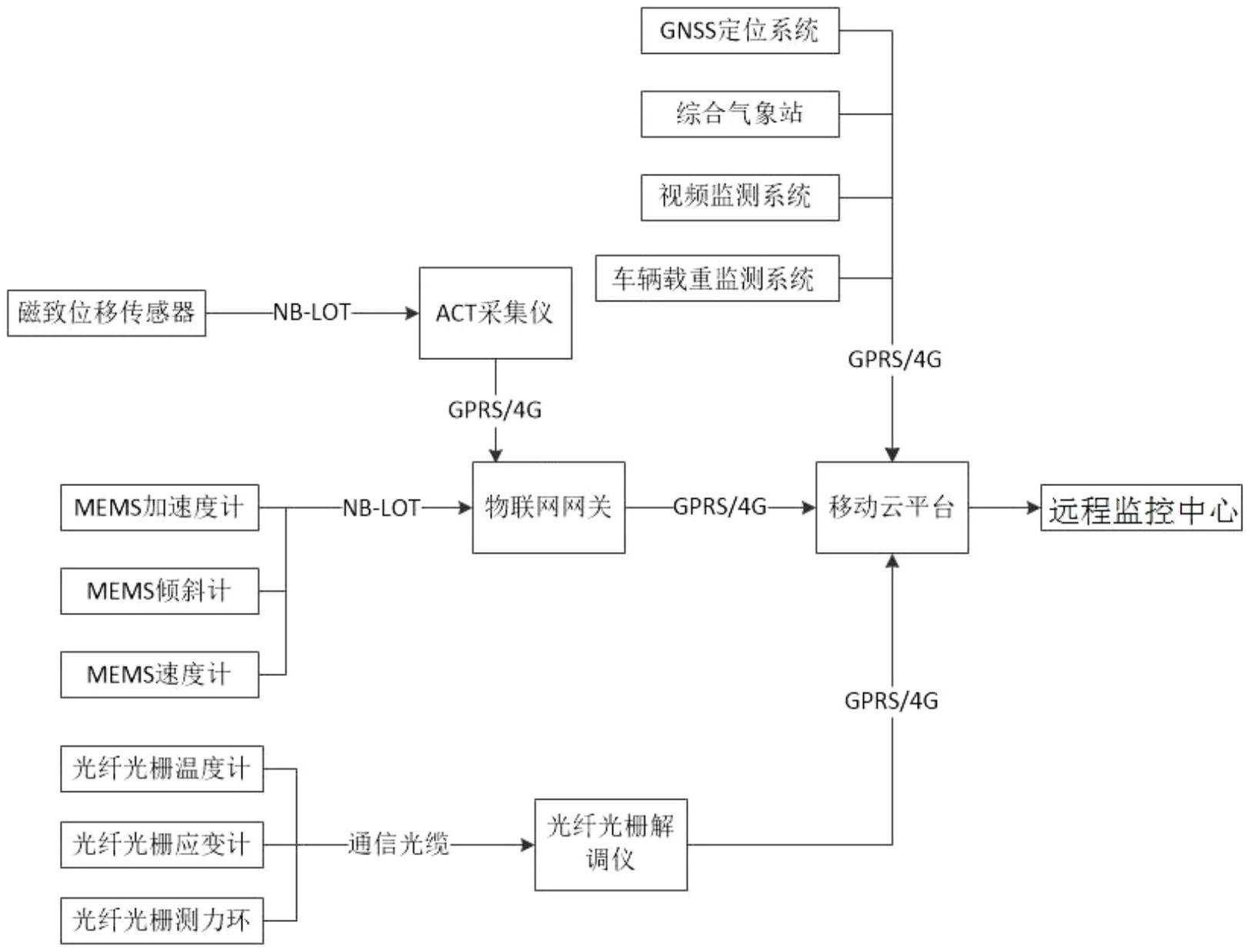 京东方Ａ获得实用新型专利授权：“传送设备及清洗系统”
