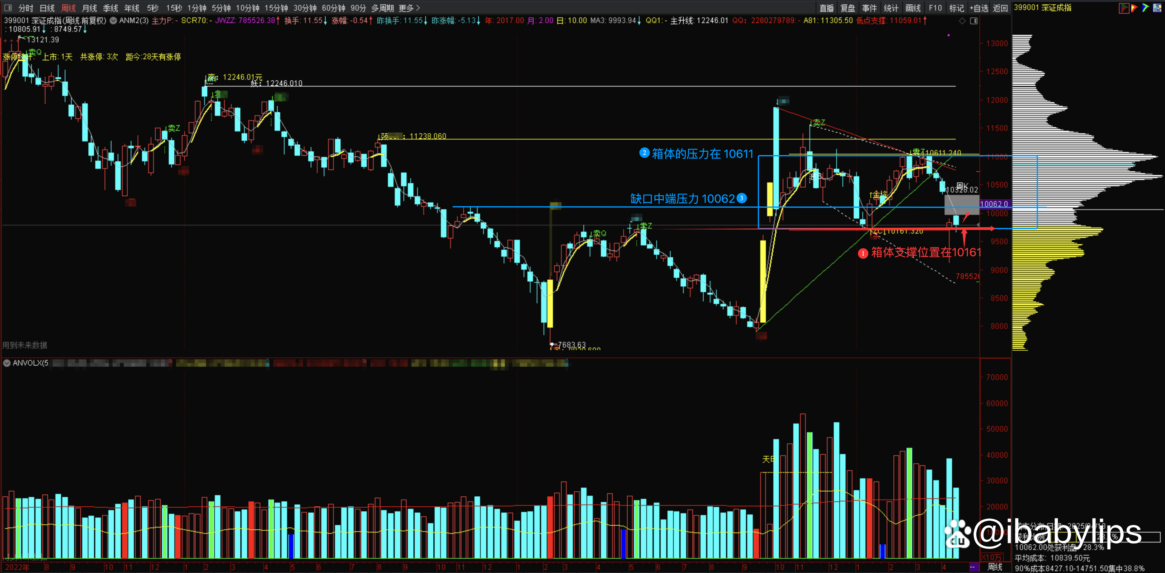 N普昂上午收盘上涨133.30% 半日成交3.46亿元