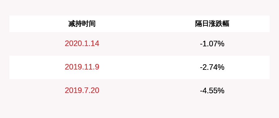 味知香:股东金花生拟减持公司不超0.43%股份