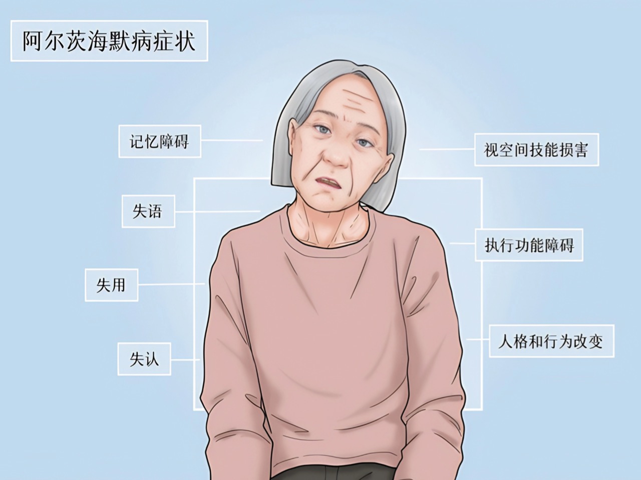 新研究有望为阿尔茨海默病治疗提供新思路
