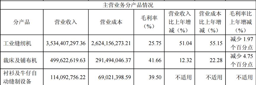 大股东轮番套现,法本信息业绩增长承压,多募投项目推进缓慢