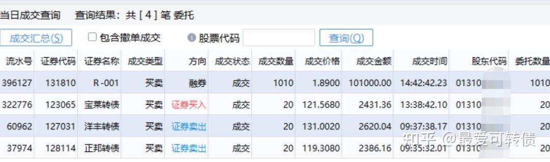 中证转债开盘基本持平