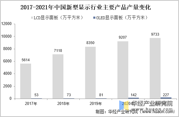 和辉光电获得实用新型专利授权：“一种防窥OLED显示面板”
