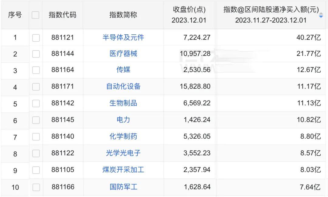 国防军工行业今日净流出资金23.62亿元，长城军工等8股净流出资金超亿元