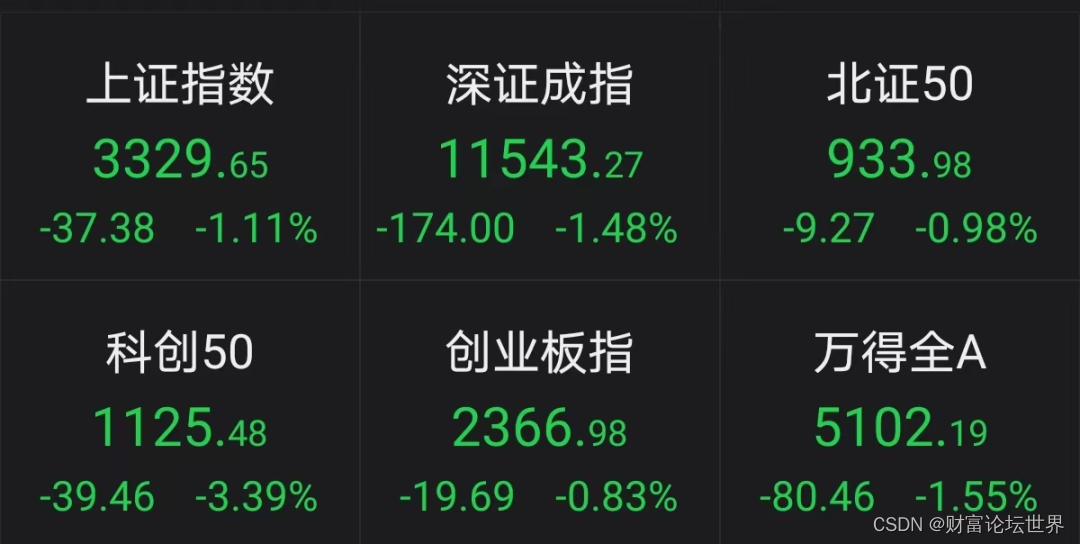 国防军工行业今日净流出资金23.62亿元，长城军工等8股净流出资金超亿元