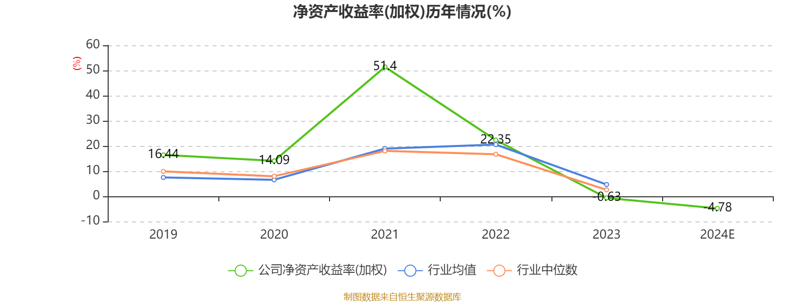 华盛锂电大宗交易成交515.25万元,买方为机构专用席位