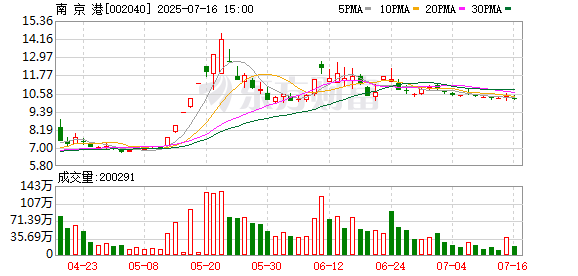 武汉天源：截至2025年7月31日股东人数为15,499户