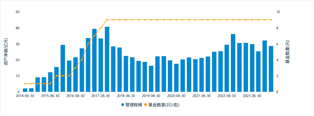 公募基金规模重回正增长 11月份规模逼近32万亿元大关！