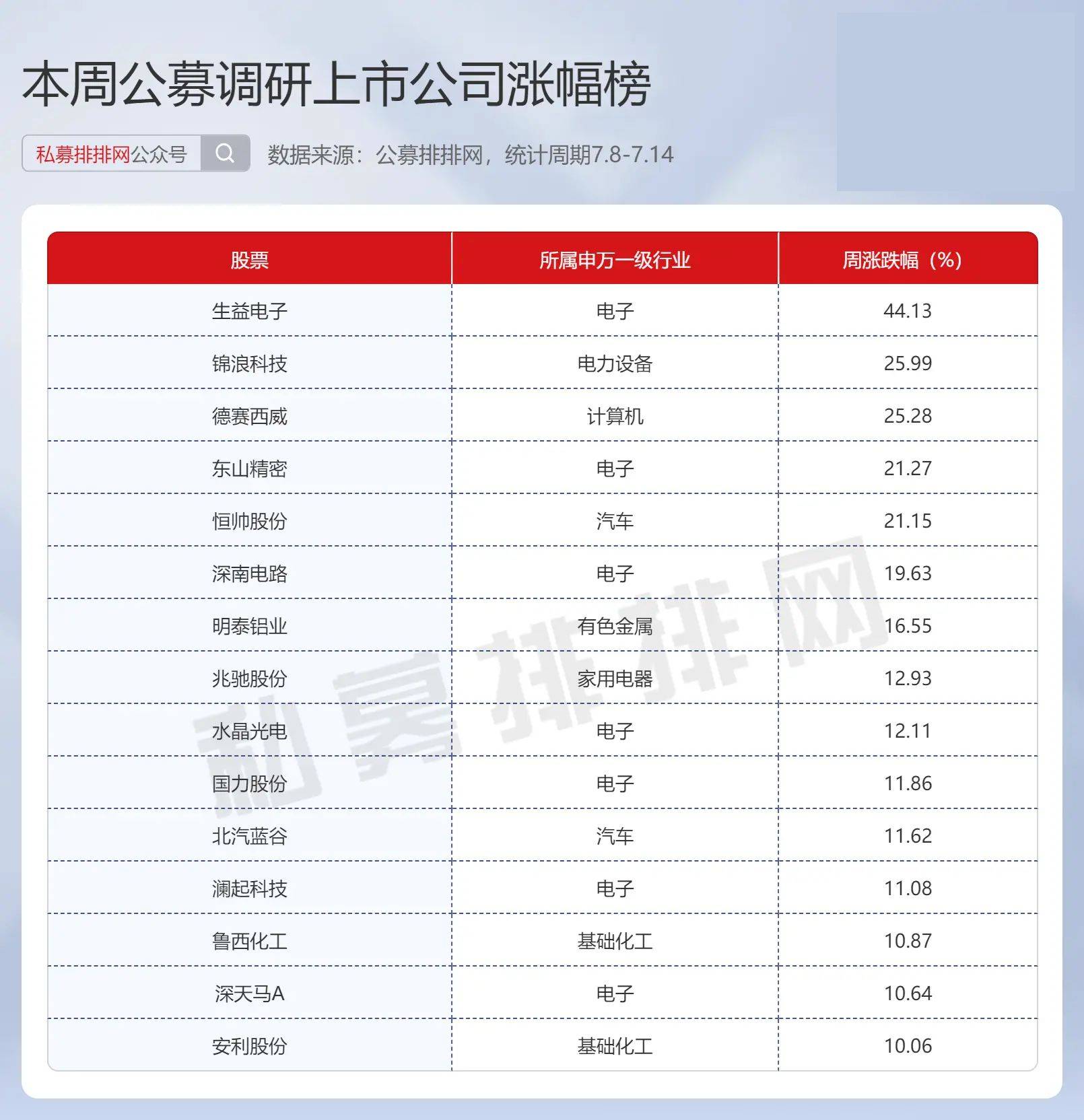 公募基金规模重回正增长 11月份规模逼近32万亿元大关！