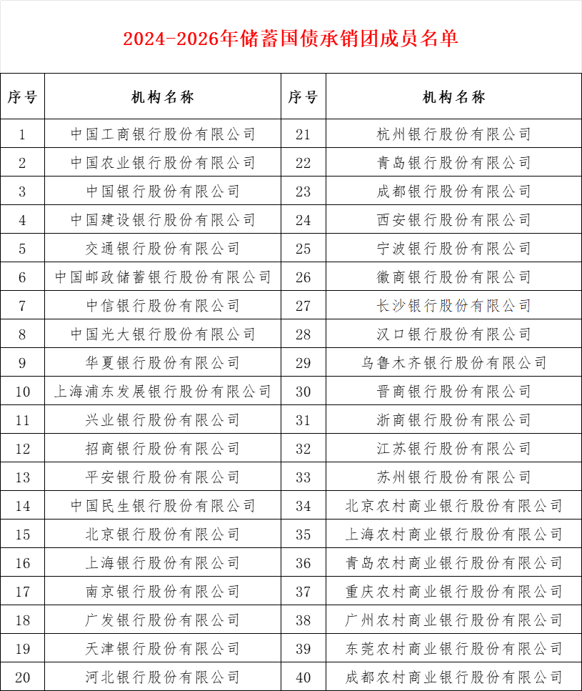 两部门:8月8日起对新发行的国债等利息收入恢复征收增值税