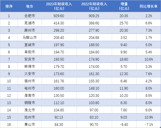 2025年墨西哥政府计划投资530亿比索用于公路建设