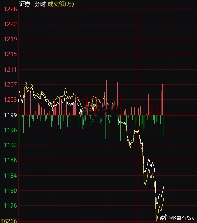 直线跳水!突然宣布:100%关税!发生了什么?