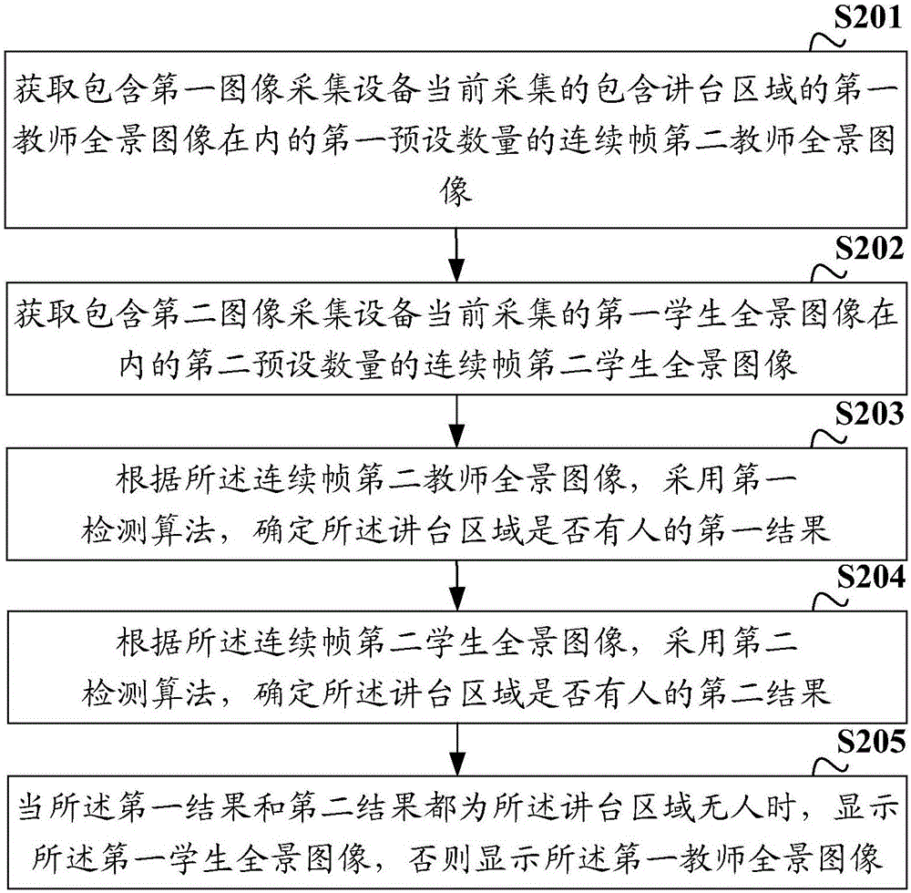 大华股份获得发明专利授权:“一种摄像设备的补光灯开关控制方法、装置及设备”