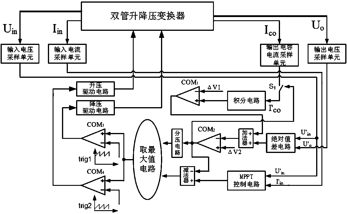 英杰电气获得发明专利授权：“一种线性功率变换器及其变换方法”