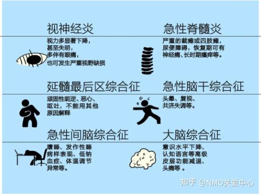 阿斯利康：伟立瑞®在华获批用于治疗视神经脊髓炎谱系疾病成人患者