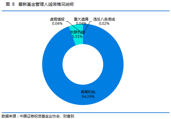 中国证券业协会：截至6月底 证券行业登记从业人员数量为36.29万人