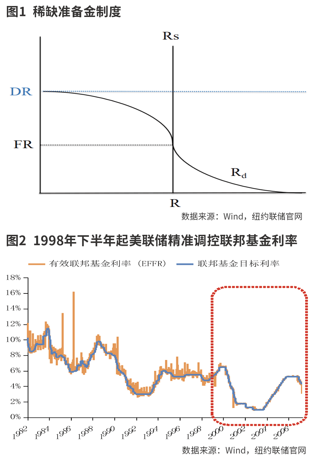【首席观察】美联储政策转折点来了？