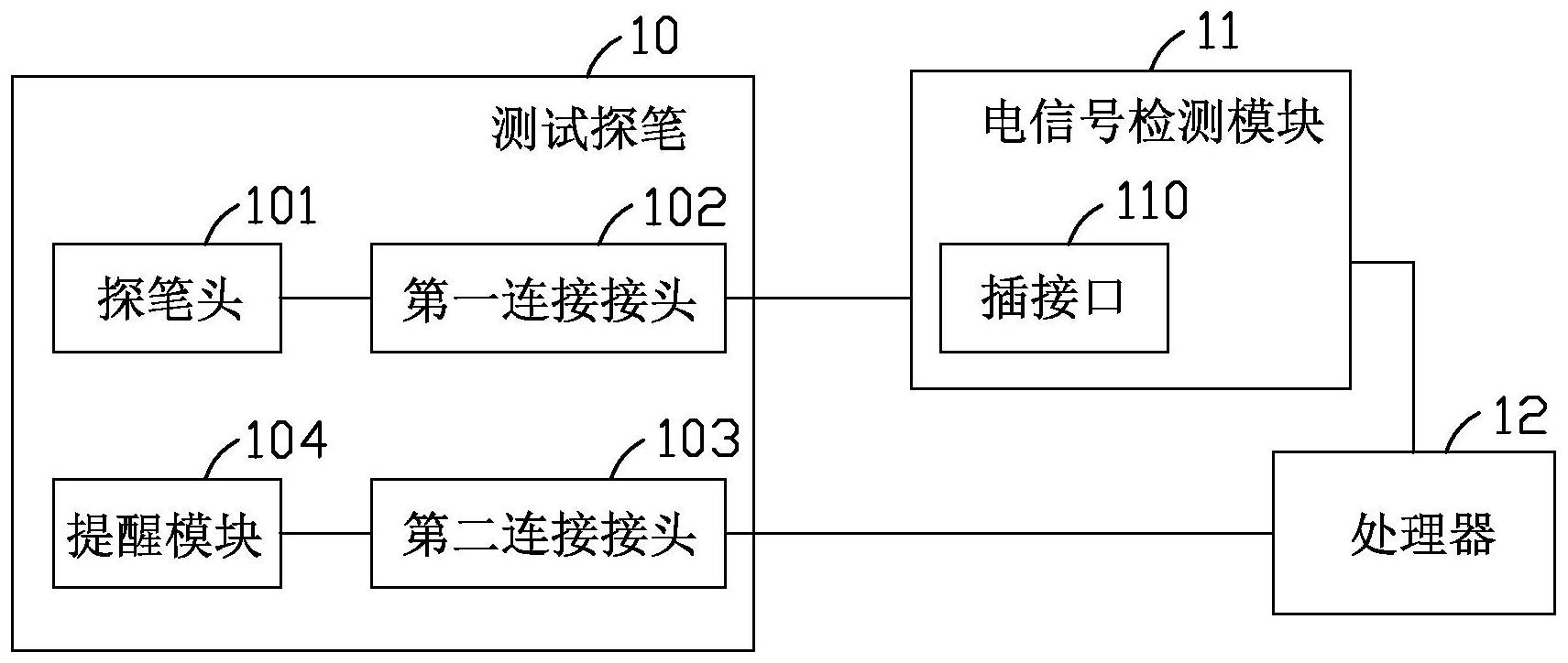 精测电子获得发明专利授权：“一种双联动压接治具及测试设备”
